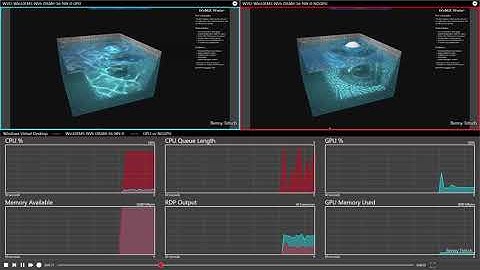 TeamRGE Event 2020 - Windows Virtual Desktop - Win10EMS - Azure NV6 - GPU vs No GPU