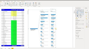 Power BI Updates April 2020 Decomposition Tree & Tooltip Demo