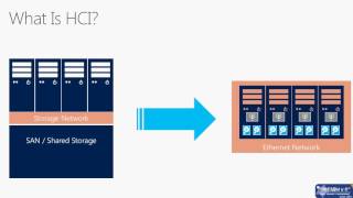 видео Настройка Storage Spaces Direct (S2D) в Windows Server 2016