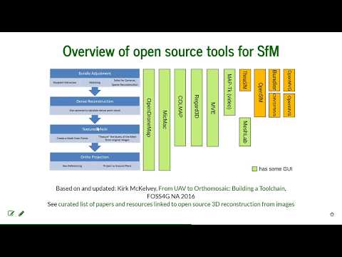 Open source UAS processing (4): projects overview (NCSU UAS Mapping for 3D Modeling)