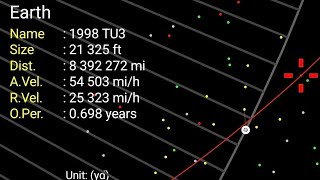 21,325 FT Asteroid 1998-TU3 8/20/2026 - 8/26/2026 High Magnitude Earthquake Calculation Warning