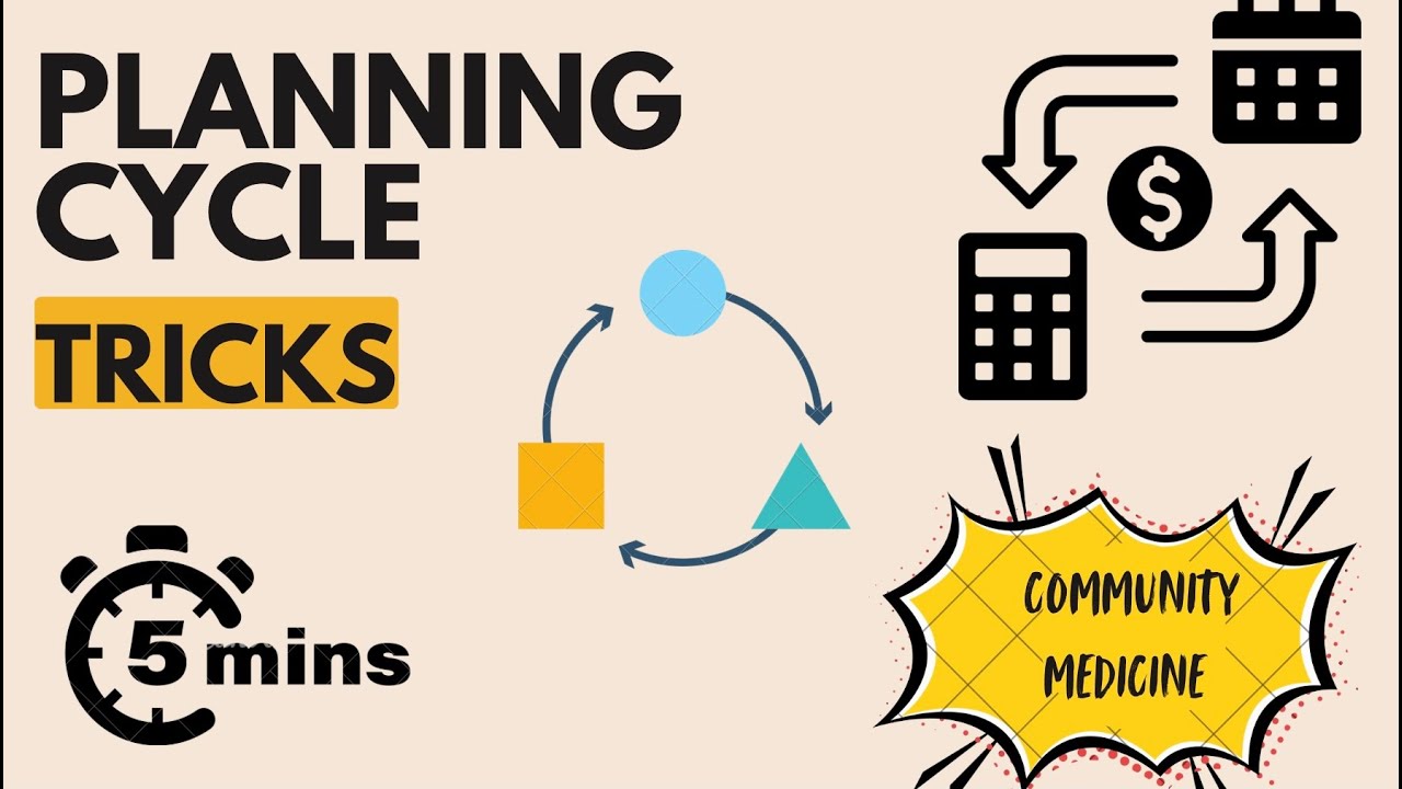 Trick to learn planning cycle | super easy | 5 minutes | community ...