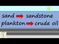 Fossil Fuels and Their Formation