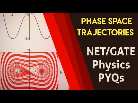 Phase space trajectories|