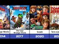 Every Warner Bros. Pictures animated Movies (2014-2028)