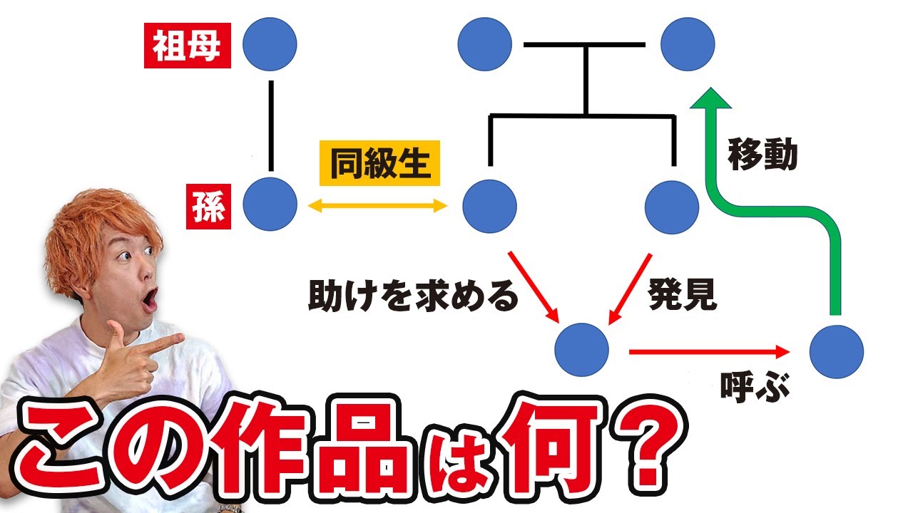 クイズ王なら相関図だけで作品名当てられる アニメ好き集合 Youtube