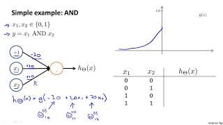 Neural Networks Representation Examples And Intuitions I