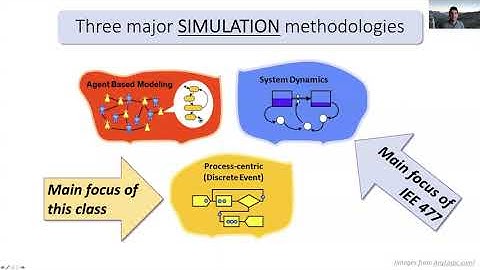 IEE 475: Lecture A2 (2020-08-27) - Introduction to Simulation Modeling