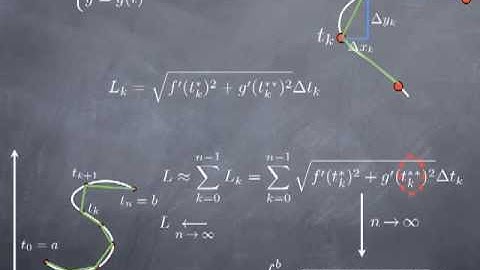 M8-7: arc length (part I)