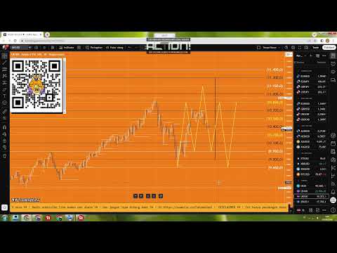 Trader Pemula Live Stream analisa forex aud nzd jpy eur gbp chf usd cad gold silver oil btc indeks.