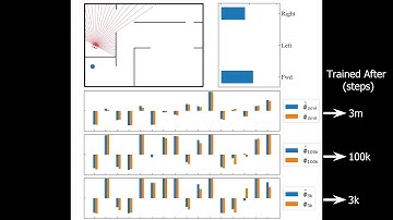 Curiosity-driven Exploration for Mapless Navigation with Deep Reinforcement Learning