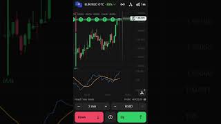 FTT Trading in OTC. #trading #ftt #trader