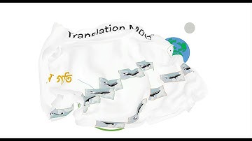 different type of motion |বিভিন্ন প্রকার গতি|