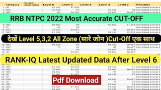 RRB NTPC CUT OFF 2022, देखें सभी ZONE का Cut-Off Download, Level 5 cut off,RRB Ntpc latest update