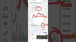 Daily Best Intraday Stocks || Wednesday 05 May 2022 || Stocks to trade tomorrow Swing Trading