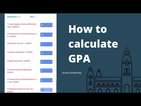 FUTENS GPA CGPA calculator