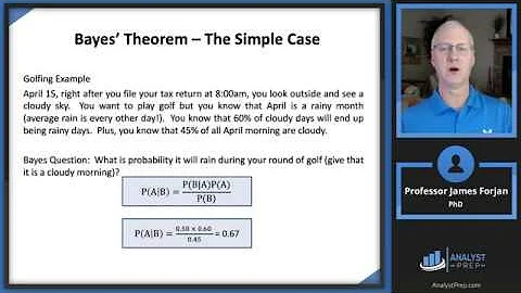 Fundamentals of Probability (FRM Part 1 2025 – Book 2 – Chapter 1)