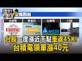 台股一度漲近千點重返45K！台積電領軍漲40元、台達電亮燈【理財密碼】
