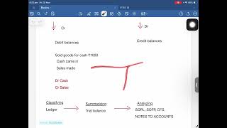 1. FR Introduction and IFRS 18 #FR #acca #malayalam #accaclasses #lectures #March2026