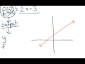 Understanding Linear Functions and Notation