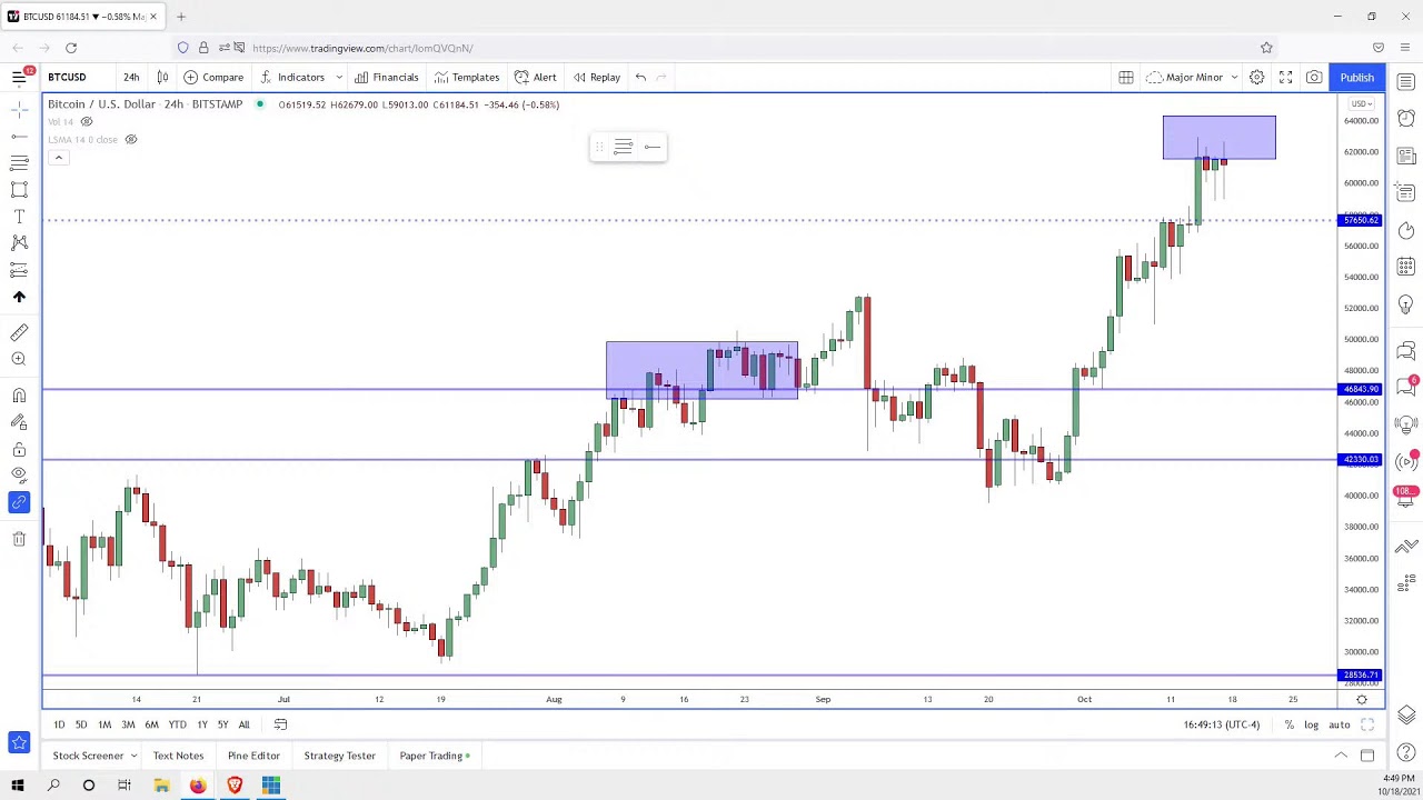 Bitcoin ETF Expecting Higher Prices? [Price Action Analysis And Setups