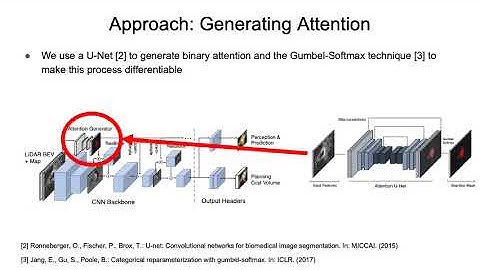 Arxiv 2021: Sparse attention Planning