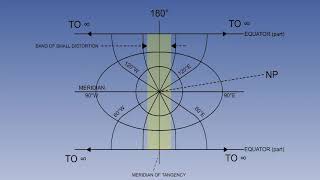 66 Transverse Mercator Part 1