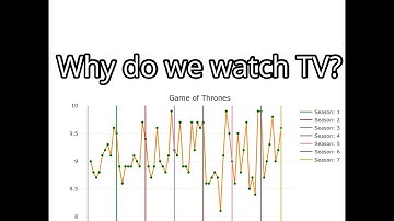 Creating an R Shiny Dashboard to Explore IMDB Data and Why Do We Watch TV