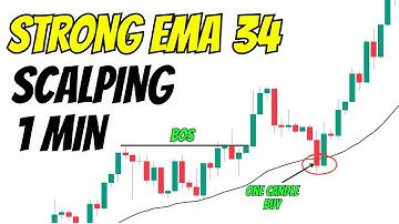 Scalpingstrategie van 1 minuut met EMA 34 & één candlestick | Eenvoudig & winstgevend