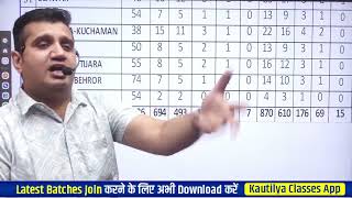 Computer Anudeshak Vacancy 2026 Notification Out 🔥| Eligibility, Exam Date | Basic &amp; Senior Vacancy