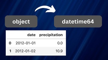 Pandas DateTime: Group Data by Month from CSV Columns