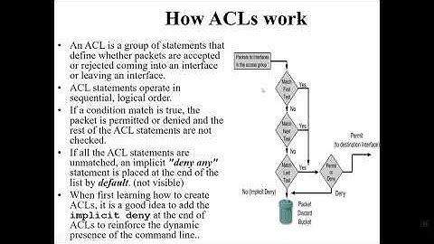 Access control List for CCNA(200-301)