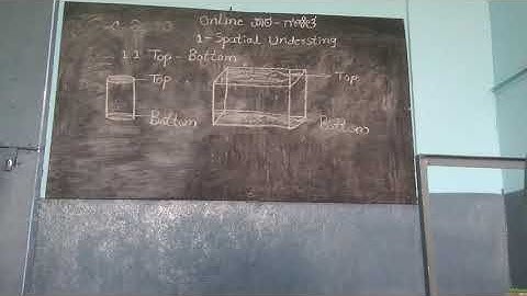 1 standard maths lesson 1 Spatial understanding