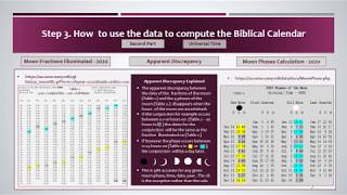 Breaking the Code: Computation of the Biblical Calendar for 2020 and More - Edited