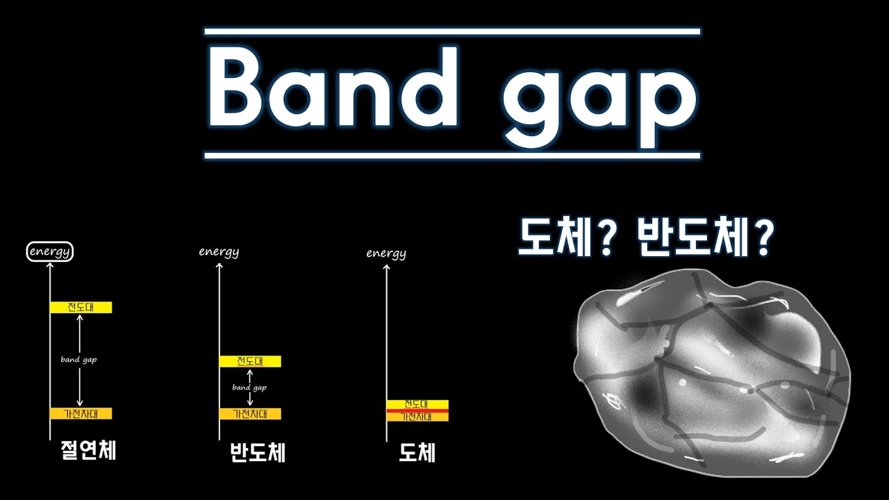 [반도체 기초] 밴드갭 (band gap) 개념, 가리움효과 (shielding effect)