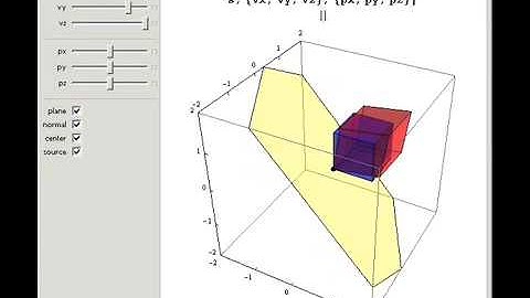 Understanding 3D Scaling