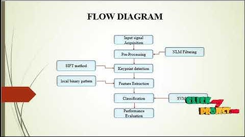 Emotion Recognition using Wireless Signals