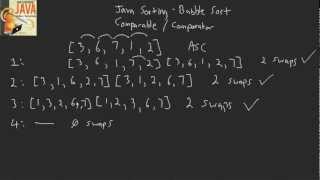 Explanation on Sorting and how it relates to Java Comparable / Comparator