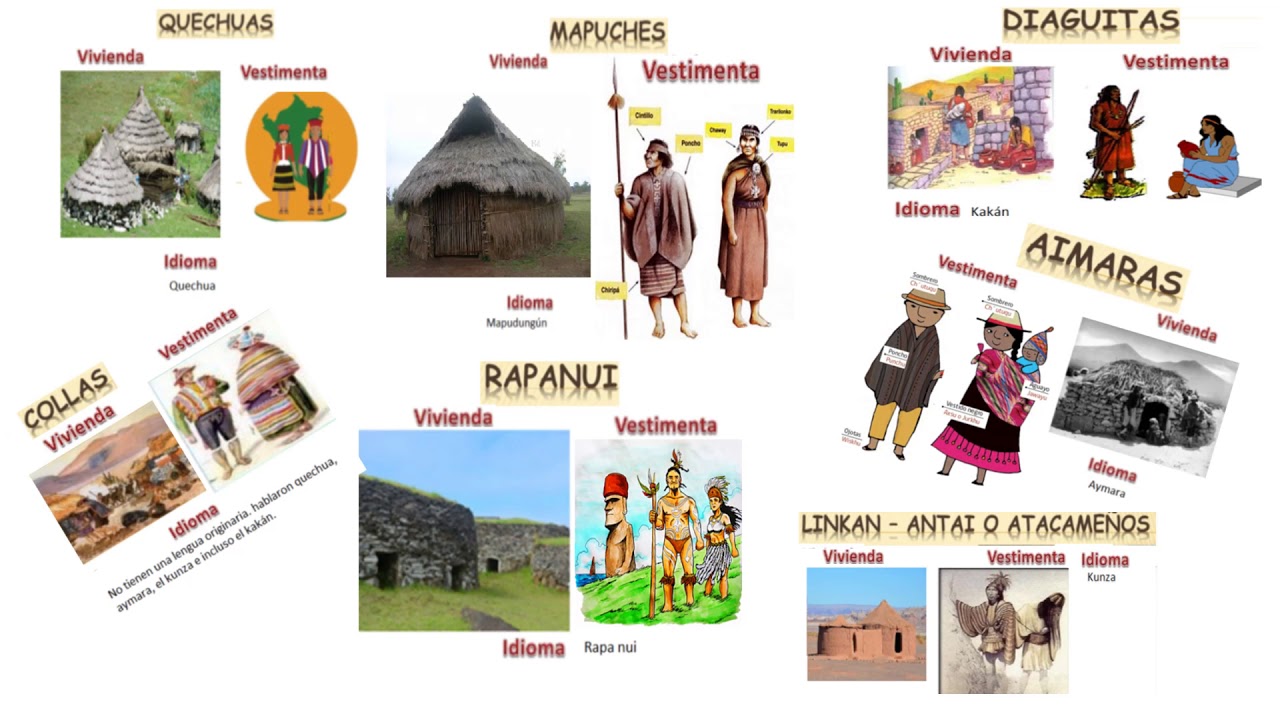 Viviendasvestimentas E Idioma De Pueblos Originarios 2° Básico Parte1