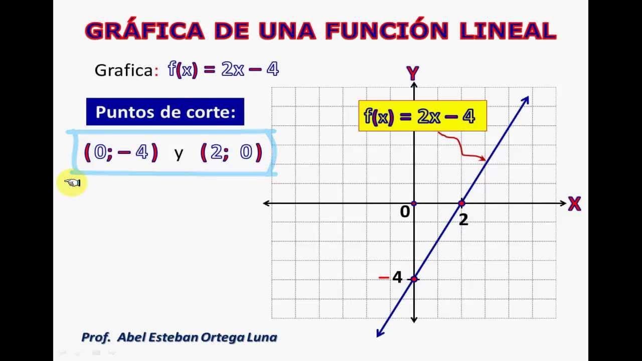 Como graficar una funcion lineal