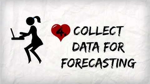 Introduction to Forecasting
