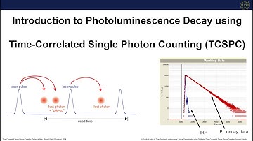 Intro to TCSPC - Time Correlated Single Photon Counting - by Jeff DuBose