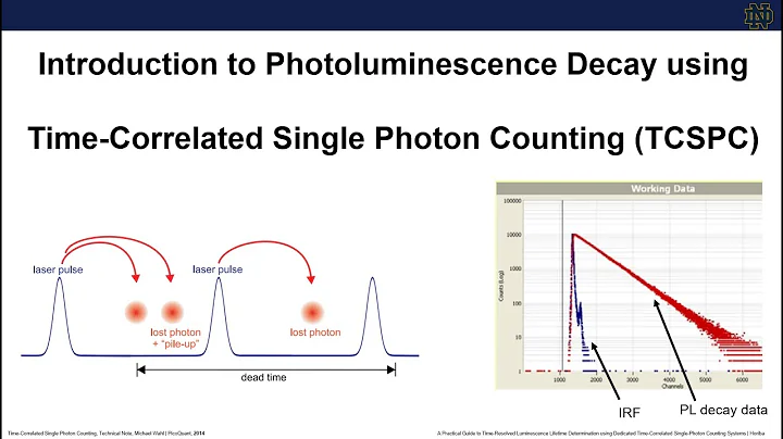 Intro to TCSPC - Time Correlated Single Photon Cou...