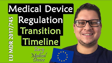Medical Device Regulation Transition Timeline (MDR 2017/745)