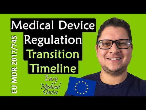 Medical Device Regulation Transition Timeline (MDR 2017/745)