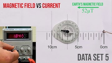 Magnetic Field Strength Lab (Data Set #5) B vs. I