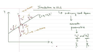 Basic Econometrics: Lecture 6, Introduction to OLS
