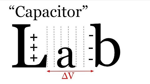 Capacitor Lab Introduction