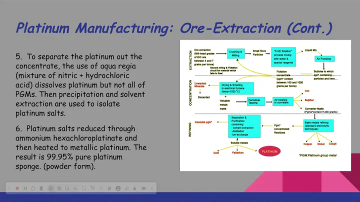 Platinum Manufacturing Process   Google Slides   Screencastify   September 28, 2025 10 11 PM