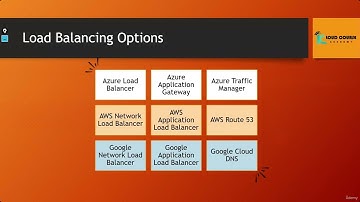 Azure Load Balancer - 1 Introduction